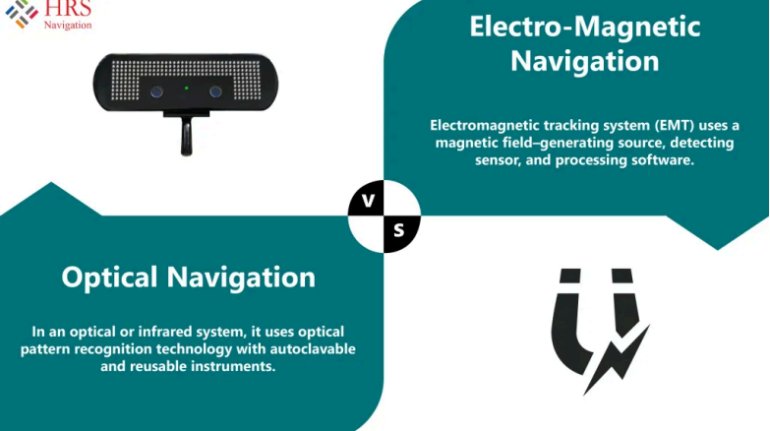 Frameless Stereotactic Biopsy Navigation Technology Overview